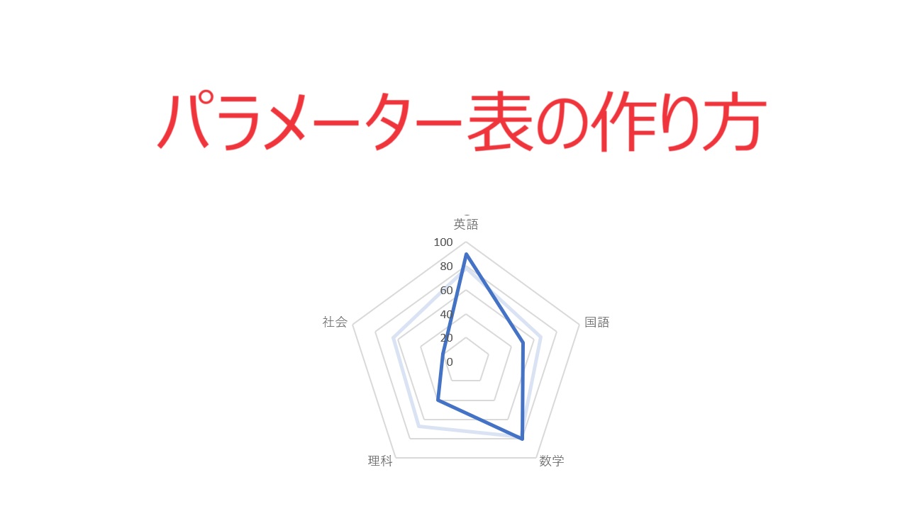 エクセル（Excel）でパラメーター表を作る方法【レーダーチャート】 | 資料づくりぶろぐ